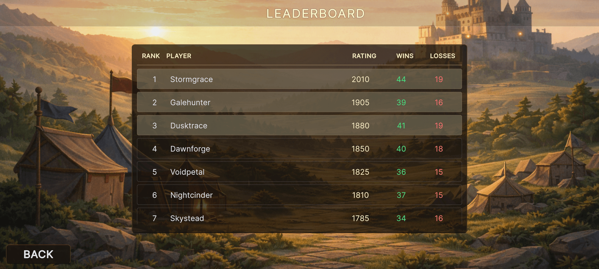 product.bannermatch.screenshot.leaderboard