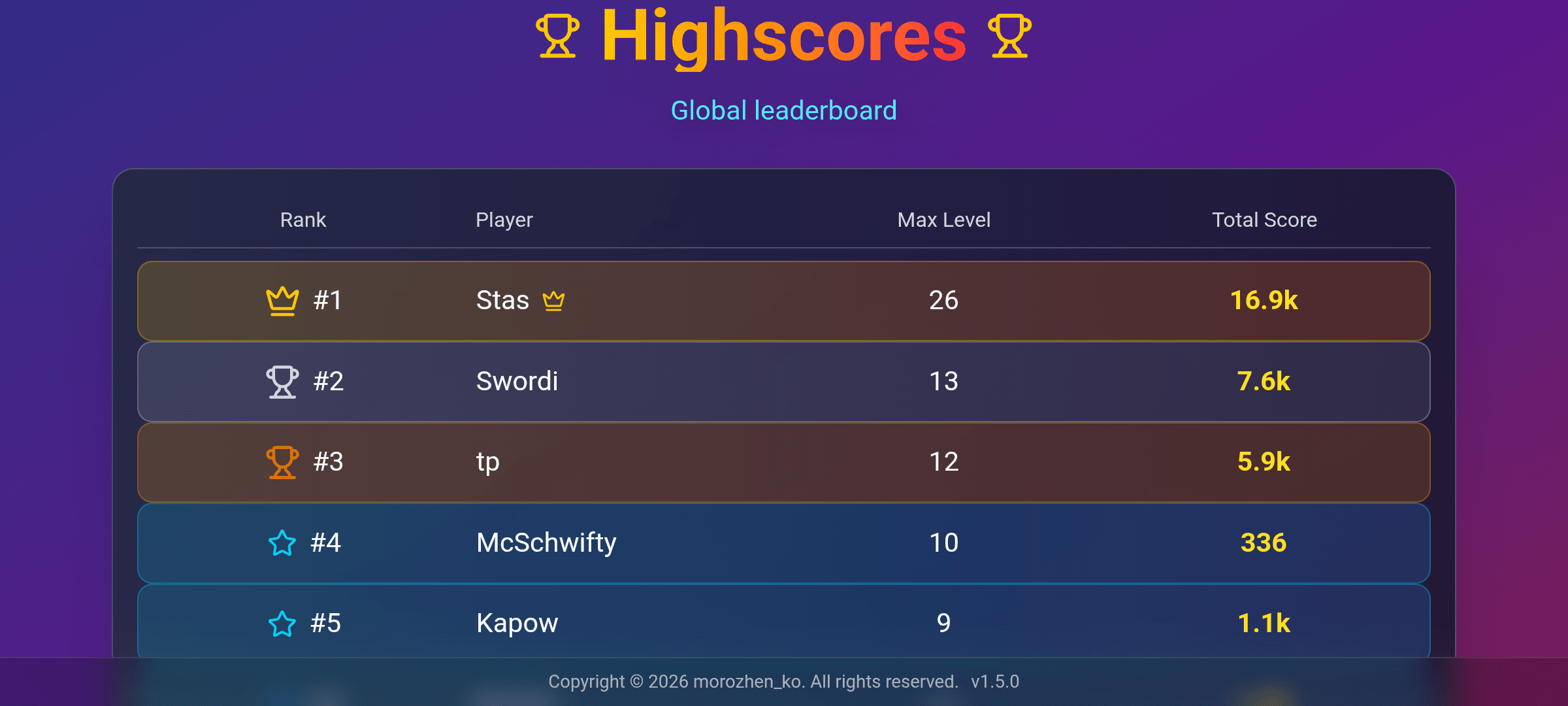 [SCREENSHOT: High score board]