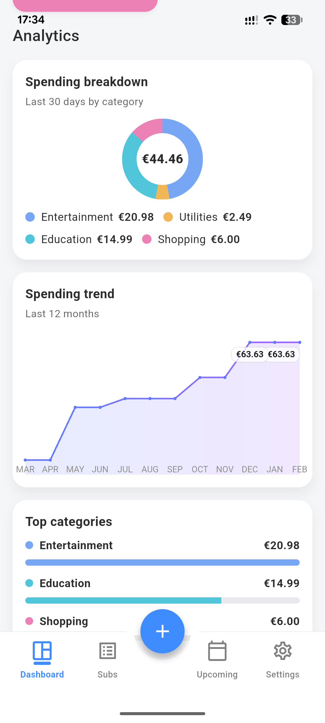[SCREENSHOT: Analytics]