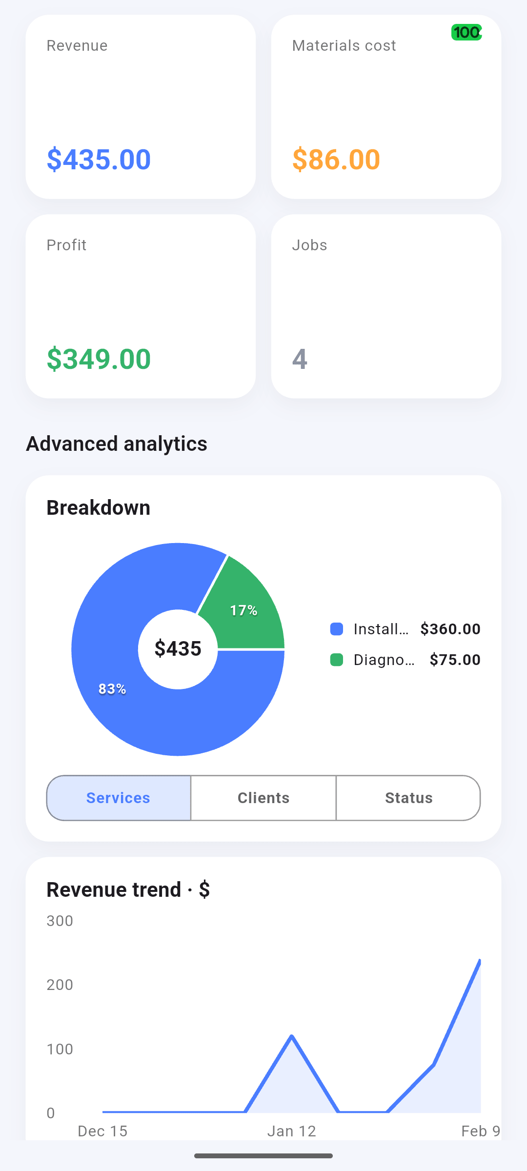 [SCREENSHOT: Analytics]